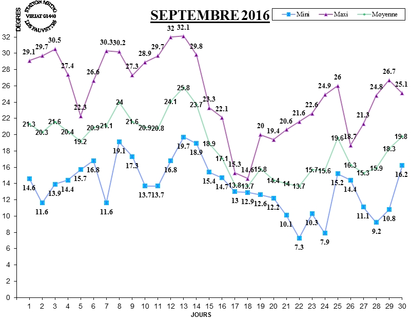 GRAPH TEMP 09-16.jpg